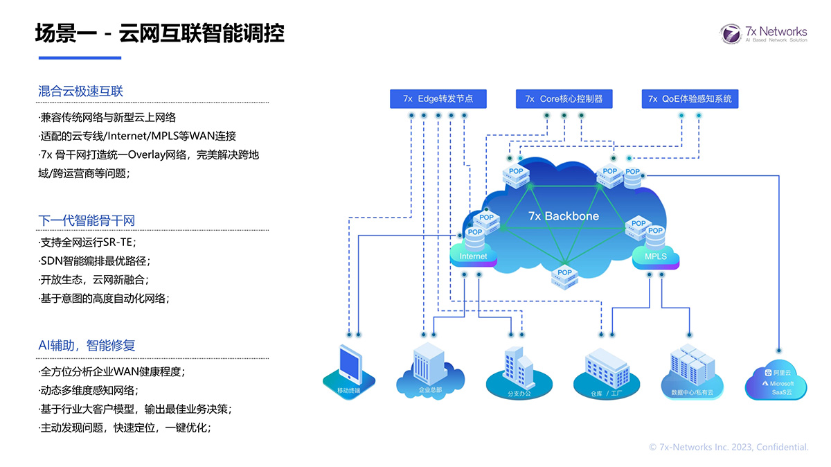 場景一 - 云網互聯智能調控